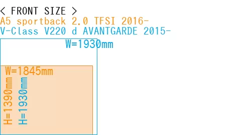 #A5 sportback 2.0 TFSI 2016- + V-Class V220 d AVANTGARDE 2015-